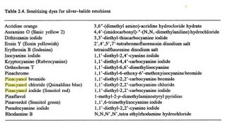 Sensitizing Dye List (Bjelkhagen).JPG