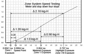 Speed Point - Metered Exposure Ratio - Zone System.jpg