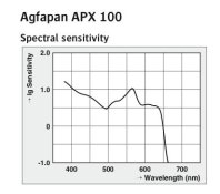 APX100.jpg