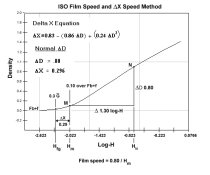 ISO Speed Graph with Delta X equatioin.jpg