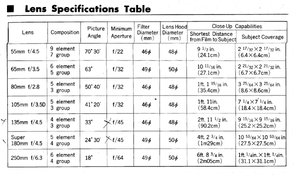 mamiya_c_lens_table.jpg