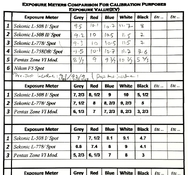 Zone VI Modified Pentax Spot Compared small.jpeg