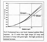 Gamma Lambda.jpg