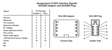 Metz SCA300 Pinout.png