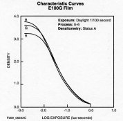 Ektachrome characteristic curve.jpg