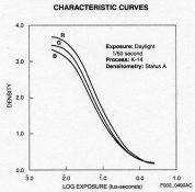 Kodachrome characteristic curves.jpg