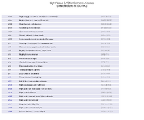 LV Light Value Chart.png