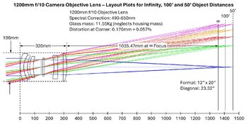 1200mm f10 blue-red correction  infinity to 50 feet.jpg