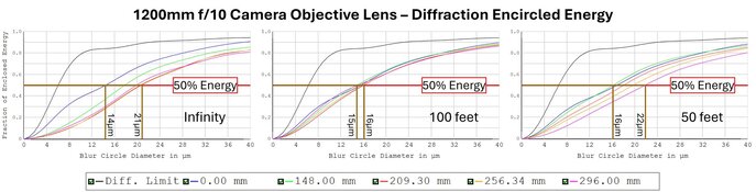 1200mm f10 blue-red correction  diffraction encircled energy.jpg