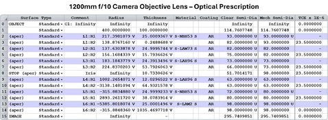 1200mm f10 blue-red correction  infinity to 50 feet - prescription.jpg