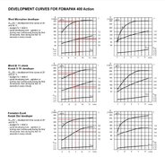 Development curves foma 400.JPG