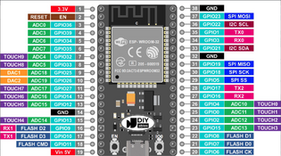 Amazon ESP32.png