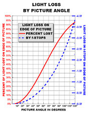 lightlosbypicture.jpg