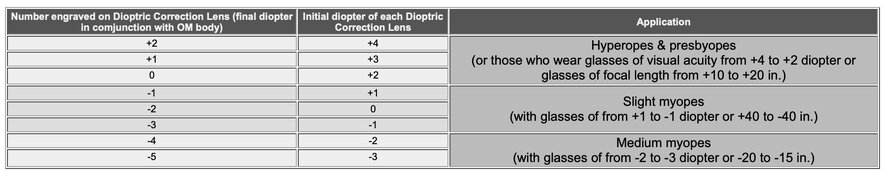Diopter lenses.jpg