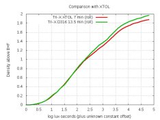 CurveTrixXtolD316-13p5.jpg