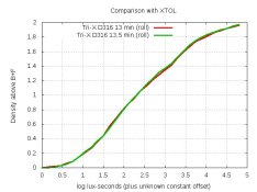 CurveTrixD316-13vs13p5.jpg