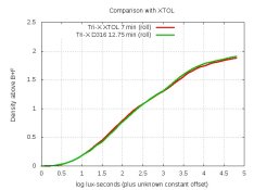 CurveTrixXtolD316-12p75.jpg
