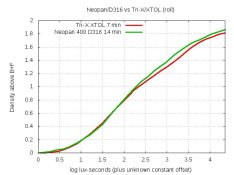 CurveNeopanD316-TrixXtol.jpg