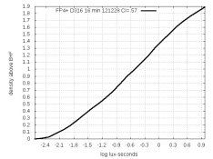 GraphFP4-D316.jpg