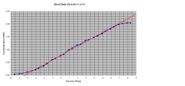 Delta 100 Characteristic Curve.JPG