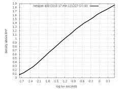 GraphNeo400-D316.jpg