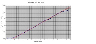 Delta 100 Characteristic Curve 2.JPG