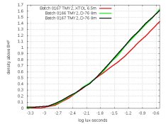 D76Test1.jpg