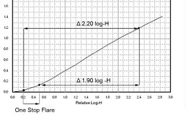 Flare as Exposure.jpg