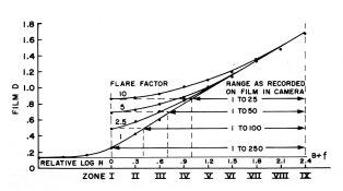 Henry Flare Curve002.jpg