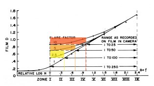 Henry Flare Curve .jpg