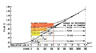 Henry Flare Curve .jpg