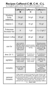 cafenol recipe.jpg