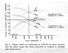 Meter spectral response.jpg