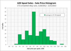 620 sales.png