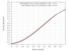130309-Del400-SpeedLoss.jpg 130309-Del400-SpeedLoss.jpg