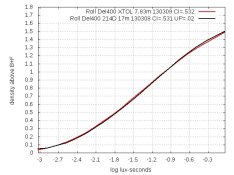 130309-Del400-UpNoSpeedLoss.jpg 130309-Del400-UpNoSpeedLoss.jpg