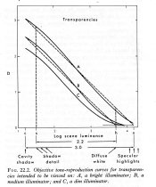 tone reproduction curve - range.jpg