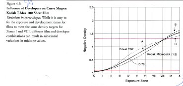 Comparison-Curves006.jpg