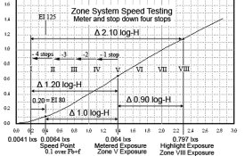 Why ZS and ISO Speeds are different.jpg Why ZS and ISO Speeds are different.jpg