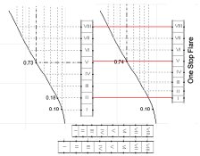 Zone and Flare - No flare and 1 stop flare.jpg