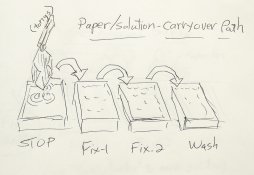 Solution Carry-over ok.jpg