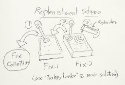 Replenishment Method ok.jpg