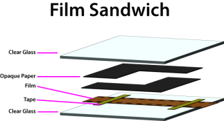 FilmSandwich.png