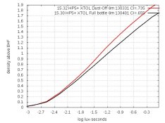 130401-HP5-XTOL-DustOff.jpg 130401-HP5-XTOL-DustOff.jpg