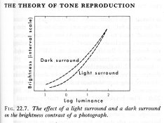 Light and Dark Surround.jpg Light and Dark Surround.jpg