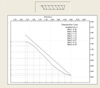 Dorst and Reproduction Curve.jpg