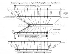 Kodak Gaphic Tone Reproduction.jpg