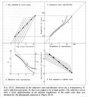 Subjective Tone Reproduction Diagram.jpg