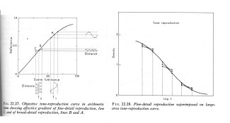 Fine detail reproduction curve.jpg