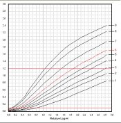 Family of Curves Density range.jpg